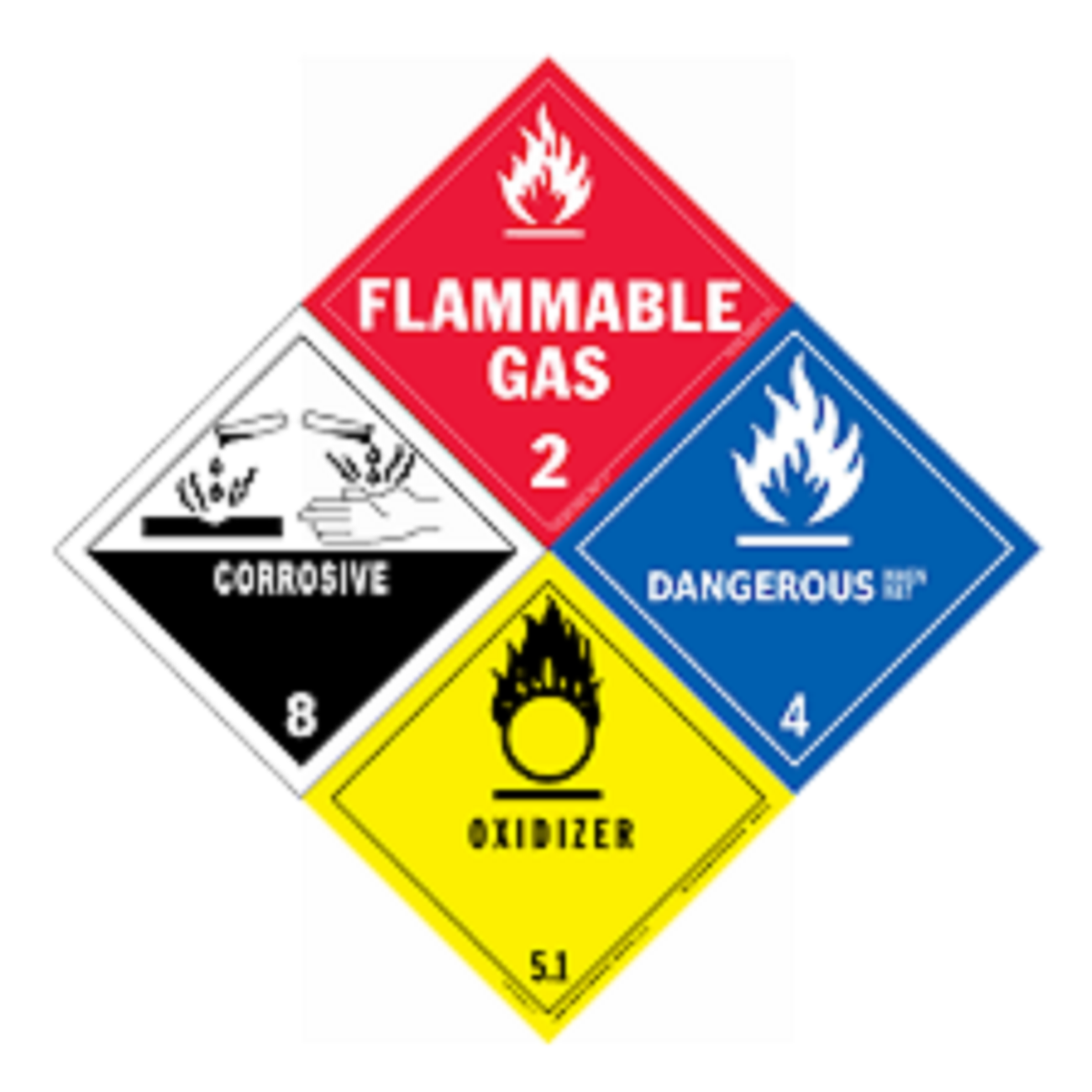 Hazchem training  South Africa